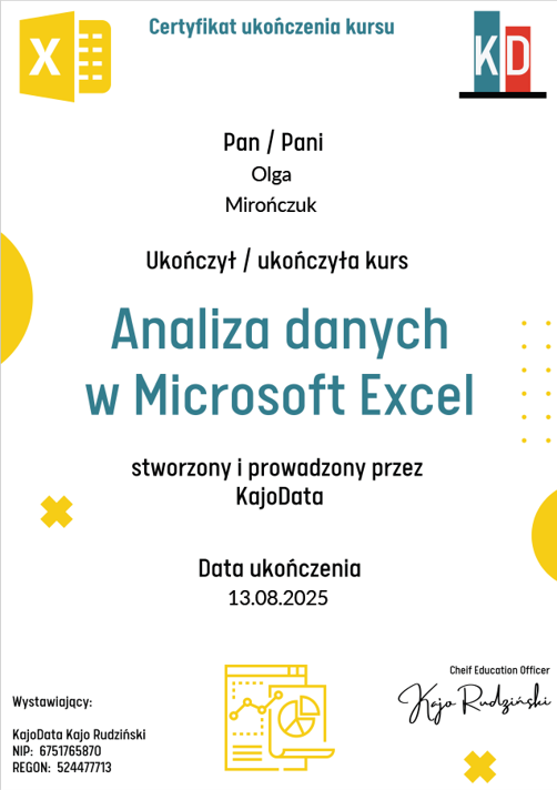 Analiza danych w Microsoft Excel