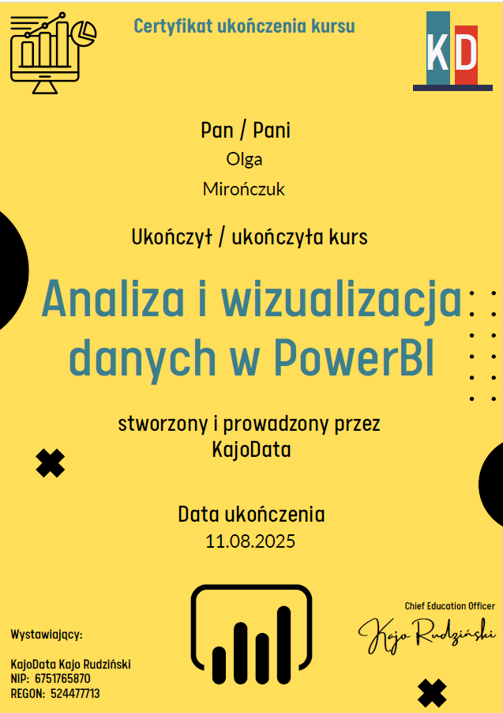 Analiza i wizualizacja danych w Power BI