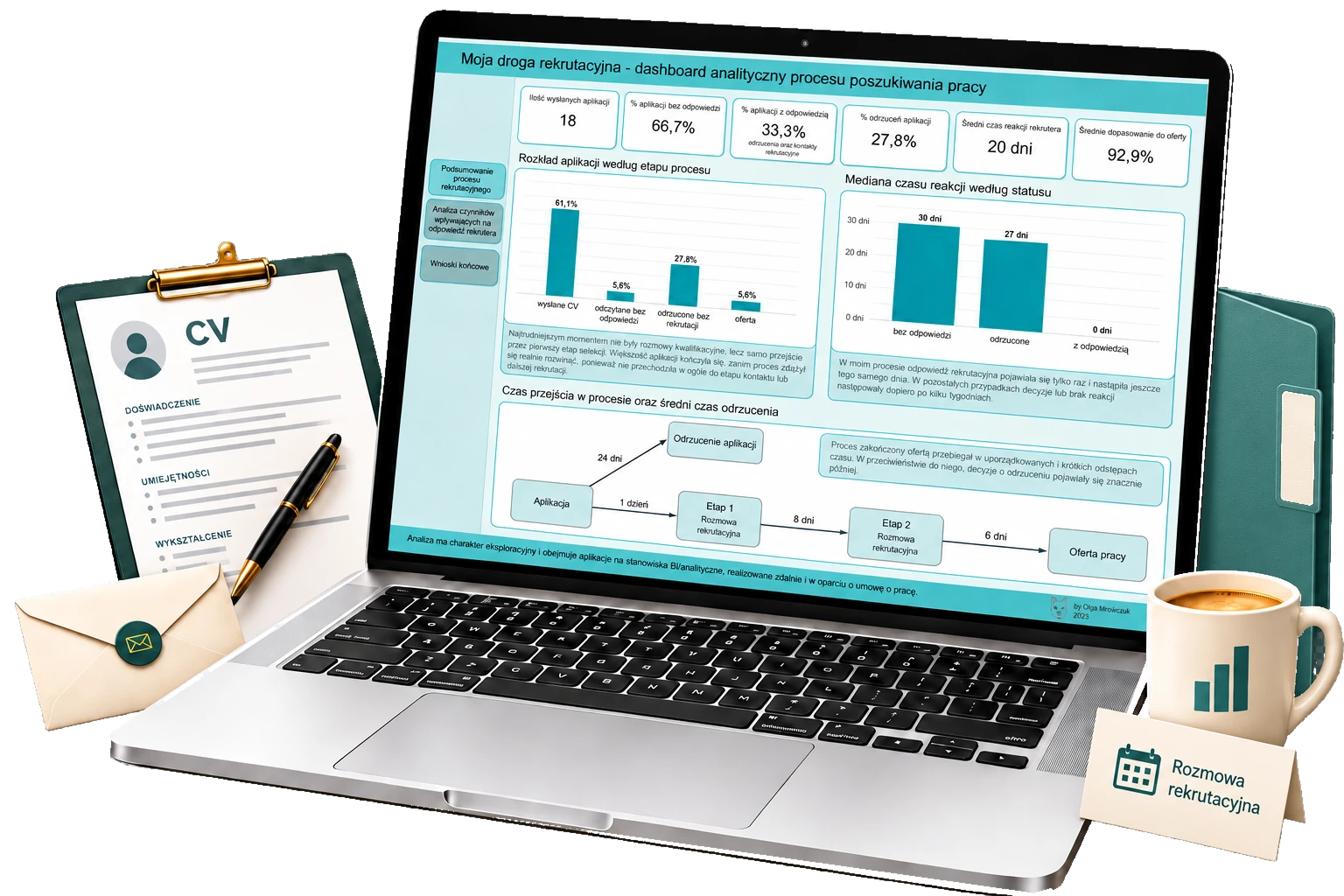 Moja droga rekrutacyjna - dashboard analityczny procesu poszukiwania pracy
